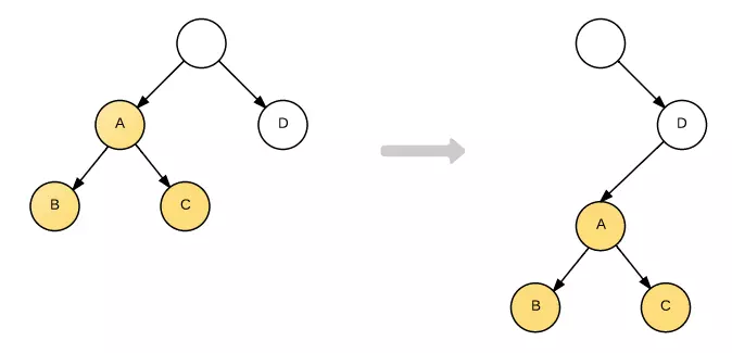 react diff算法 | itransformer